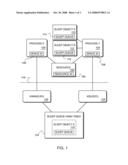 ASYNCHRONOUS WAKEUP MECHANISM diagram and image