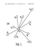 DATA REPLICA SELECTOR diagram and image