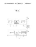 Method of Encoding and Decoding Using Ldpc Code and Apparatus Thereof diagram and image