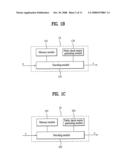 Method of Encoding and Decoding Using Ldpc Code and Apparatus Thereof diagram and image