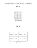 Method of Encoding and Decoding Using Ldpc Code and Apparatus Thereof diagram and image