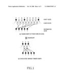 Apparatus and method for encoding low density parity check codes in a communication system diagram and image