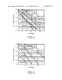 Apparatus and method for encoding low density parity check codes in a communication system diagram and image