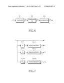 Apparatus and method for encoding low density parity check codes in a communication system diagram and image