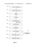 Decoding Method for Algebraic Geometric Codes and Associated Device diagram and image