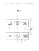 Method of Encoding and Decoding Using Low Density Parity Check Code diagram and image