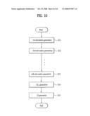 Method of Encoding and Decoding Using Low Density Parity Check Code diagram and image