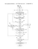 Method of Encoding and Decoding Using Low Density Parity Check Code diagram and image