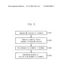 Method For Generating Metadata For Symbolic Music of Traditional Music, and Apparatus For Coding/Decoding Multimedia Data Using the Same diagram and image