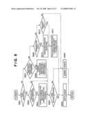 DISPLAY CONTROL APPARATUS AND DISPLAY CONTROL METHOD diagram and image