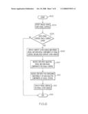 Context Based Software Layer diagram and image