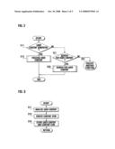 USER CONTENT MANAGEMENT METHOD IN COMMUNICATION TERMINAL diagram and image