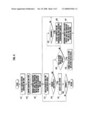 USER CONTENT MANAGEMENT METHOD IN COMMUNICATION TERMINAL diagram and image