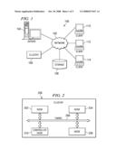 METHOD AND APPARATUS FOR LOAD BALANCE SERVER MANAGEMENT diagram and image