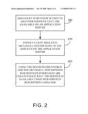 Method of Deriving Web Service Interfaces From Form and Table Metadata diagram and image