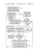 Negotiated access to promotional insertion opportunity diagram and image