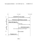 EXTERNAL USER LIFECYCLE MANAGEMENT FOR FEDERATED ENVIRONMENTS diagram and image