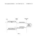 EXTERNAL USER LIFECYCLE MANAGEMENT FOR FEDERATED ENVIRONMENTS diagram and image