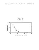 Deterioration Diagnosis System for an Air-Fuel Ratio Sensor diagram and image