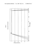 Method for making an optical preform diagram and image