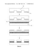 Imprint lithography diagram and image