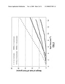 Methods of Limiting Leak Off and Damage in Hydraulic Fractures diagram and image