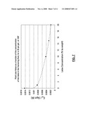 Methods of Limiting Leak Off and Damage in Hydraulic Fractures diagram and image