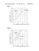 LANTHANOID ALUMINATE FILM FABRICATION METHOD diagram and image