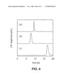 Methods for Forming Small-Volume Electrical Contacts and Material Manipulations With Fluidic Microchannels diagram and image