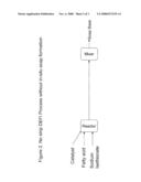 NO-STRIP PROCESS FOR PRODUCING BARS COMPRISING ACYL-ISETHIONATE AND FREE FATTY ACID, AND HAVING CONSUMER DESIRABLE PROPERTIES diagram and image