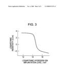 FIELD-EFFECT TRANSISTOR AND METHOD FOR MANUFACTURING THE SAME diagram and image