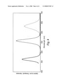 ADAPTING SHORT-WAVELENGTH LED S FOR POLYCHROMATIC, BROADBAND, OR  WHITE  EMISSION diagram and image