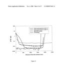 Method and Apparatus for Growing a Group (III) Metal Nitride Film and a Group (III) Metal Nitride Film diagram and image