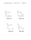 Method of Charging a Lithium-Ion Battery Comprising a Negative Electrode diagram and image