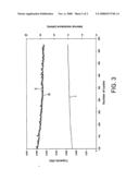 Method of Charging a Lithium-Ion Battery Comprising a Negative Electrode diagram and image