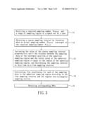 Q-SPACE SAMPLING METHOD AND DIFFUSION SPECTRUM IMAGING METHOD EMPLOYING THE SAME diagram and image