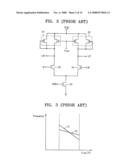 VOLTAGE-CONTROLLED OSCILLATOR GENERATING OUTPUT SIGNAL FINELY TUNABLE IN WIDE FREQUENCY RANGE AND VARIABLE DELAY CIRCUITS INCLUDED THEREIN diagram and image