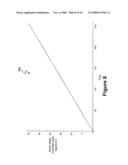 CONTROL SYSTEM USING A NONLINEAR DELTA-SIGMA MODULATOR WITH NONLINEAR PROCESS MODELING diagram and image