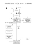 STENCIL OPERATIONS diagram and image