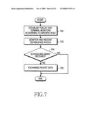 METHOD AND APPARATUS FOR TRANSMITTING AND RECEIVING CONTROL CHANNELS BY RESTRICTING A SET OF THE CONTROL CHANNELS IN A WIRELESS COMMUNICATION SYSTEM diagram and image