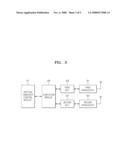 APPARATUS AND METHOD FOR VERTICAL HANDOVER IN WIRELESS COMMUNICATION SYSTEM diagram and image