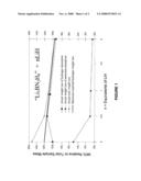 Methods of generating hydrogen with nitrogen-containing hydrogen storage materials diagram and image