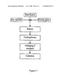 Nanostructured Zinc Oxide and a Method of Producing the Same diagram and image