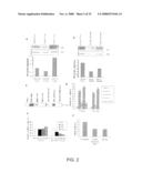 Targeting a Secreted Pro-Apoptotic Factor for Cancer Therapeutics diagram and image