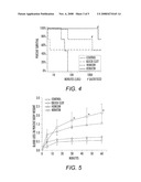 WOUND HEALING COMPOSITIONS CONTAINING KERATIN BIOMATERIALS diagram and image