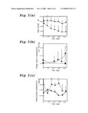 Retinoic Acid-Containing Antidiabetic Agent diagram and image