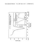 Stabilized Hme Composition With Small Drug Particles diagram and image