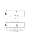 Compositions and Methods for Making and Using Nanoemulsions diagram and image