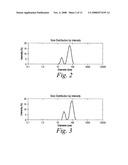 Compositions and Methods for Making and Using Nanoemulsions diagram and image