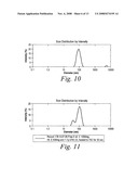 Compositions and Methods for Making and Using Nanoemulsions diagram and image